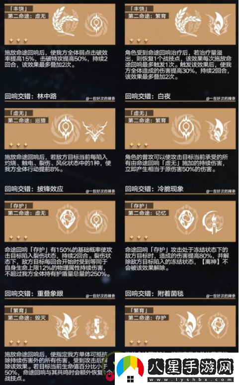 崩壞星穹鐵道回想交錯(cuò)組合攻略