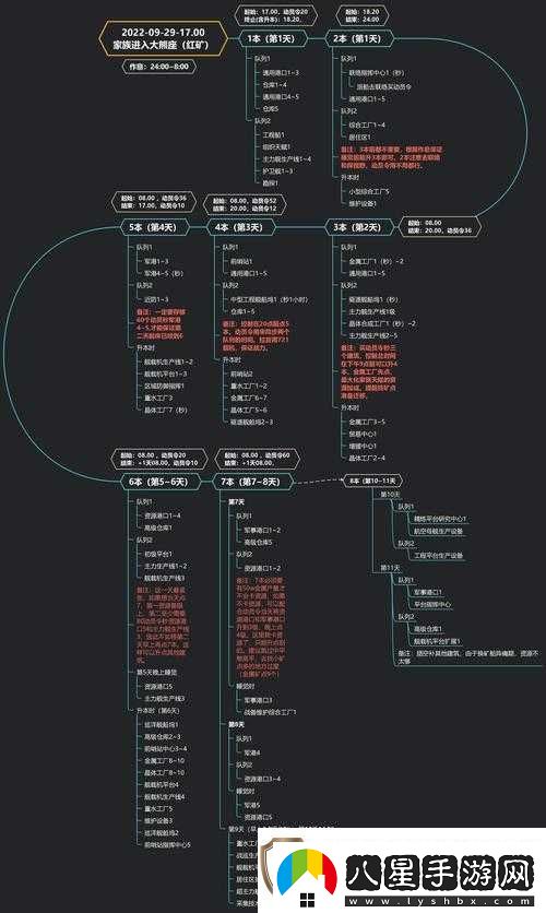 無盡的拉格朗日通行證獲取與快速升級全面攻略解析