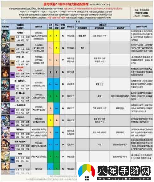 崩壞星穹鐵道主角強(qiáng)度全解析