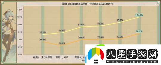 【原神】星鷲赤羽/厄水之禍/乘浪的回旋/綴花之翎數(shù)據(jù)參考