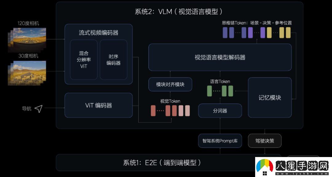 雷軍周末無休驗(yàn)收小米「車位到車位」