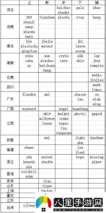 友整理24/25年LPL各選手籍貫