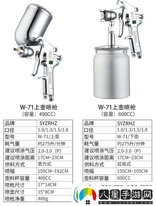 W71噴槍和W77噴嘴入口