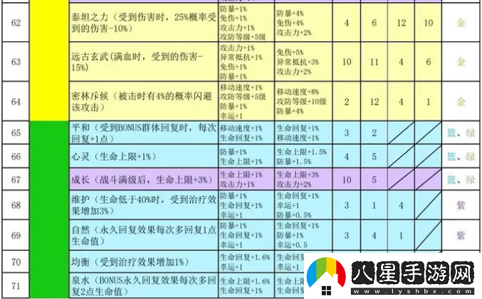 再刷一把2金色傳說符文之語組合搭配符文之語表格一覽