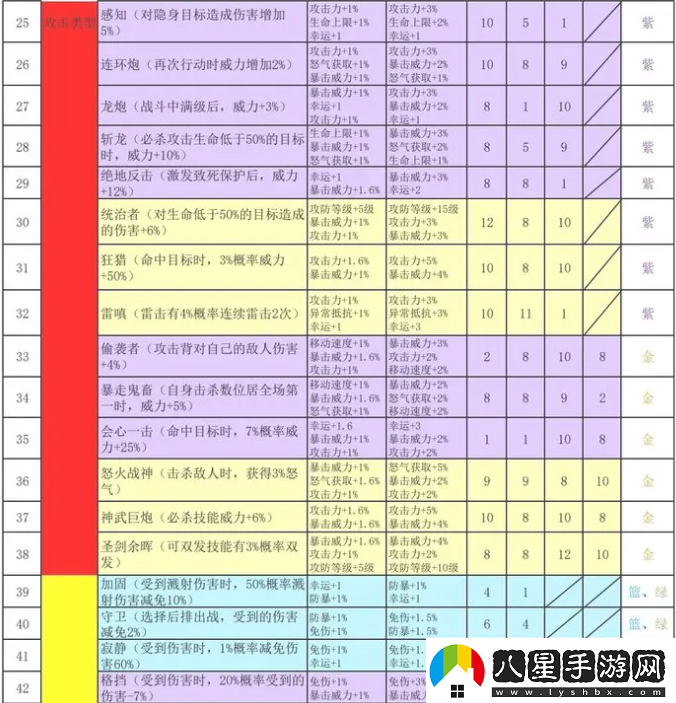 再刷一把2金色傳說符文之語組合搭配符文之語表格一覽