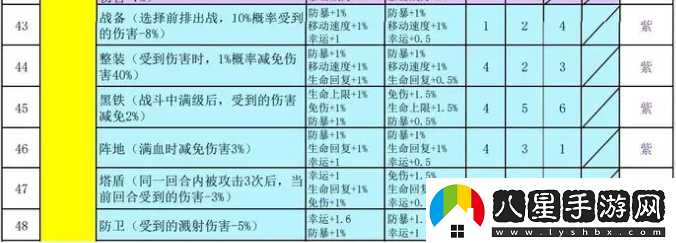 再刷一把2金色傳說符文之語組合搭配符文之語表格一覽