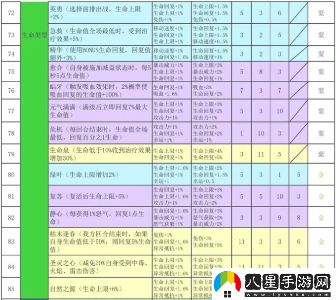 再刷一把2金色傳說符文之語組合搭配符文之語表格一覽