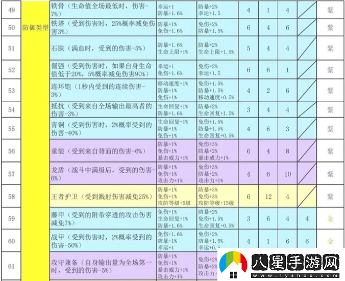 再刷一把2金色傳說符文之語組合搭配符文之語表格一覽