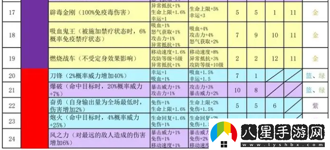 再刷一把2金色傳說符文之語組合搭配符文之語表格一覽