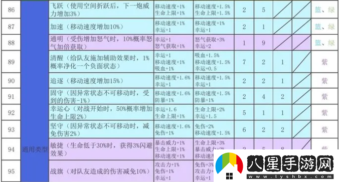 再刷一把2金色傳說符文之語組合搭配符文之語表格一覽