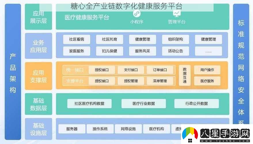 糖心全產(chǎn)業(yè)鏈數(shù)字化健康服務(wù)平臺(tái)