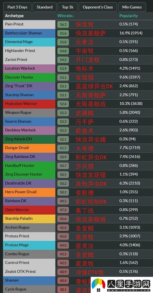 爐石傳說星際英雄傳迷你包推薦卡組匯總