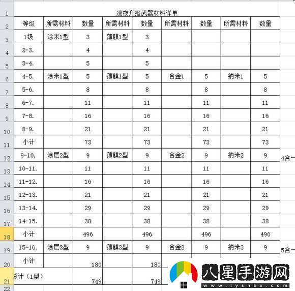 幻塔凜夜影織升級材料一覽