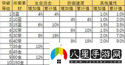 萬靈啟源凜角色深度解析