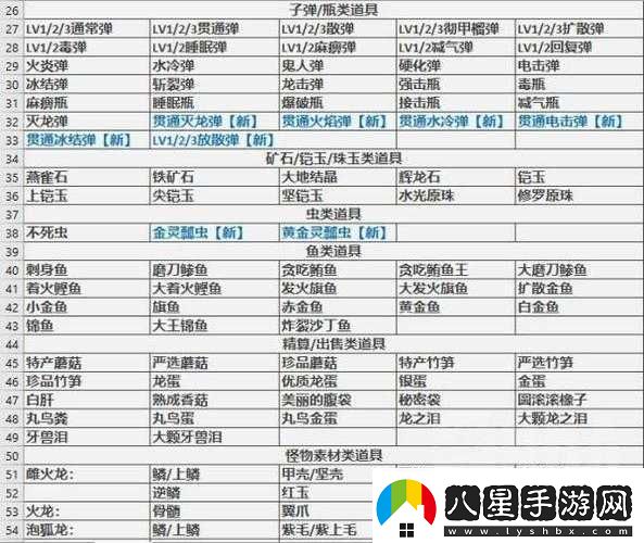 怪物獵人崛起道具袋深度解析掌握資源管理藝術(shù)實(shí)現(xiàn)狩獵效率飛躍