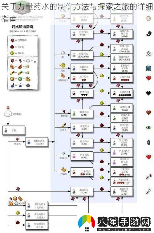 關(guān)于力量藥水的制作方法與探索之旅的詳細(xì)指南