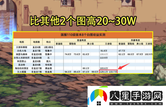 dnf110級(jí)搬磚圖最高收益一覽