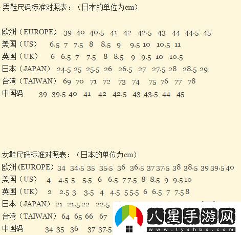 歐洲碼與中國碼