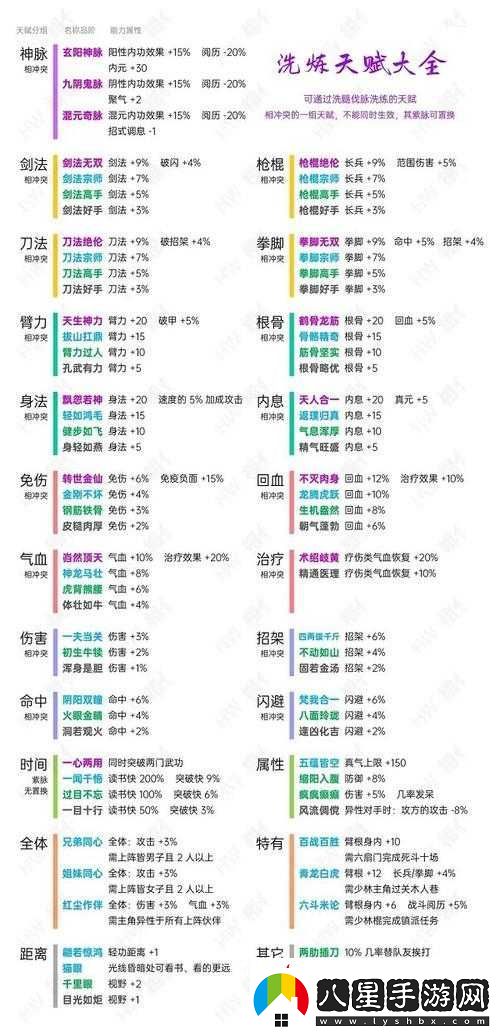 煙雨江湖五大先天天賦屬性效果全面解析及新天賦介紹