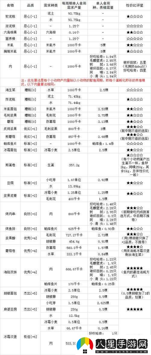 缺氧環(huán)境下的生存技巧詳解與高效食物冷藏保存方法指南