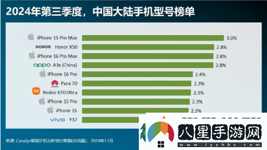 中國本季度最暢銷10款機型公布