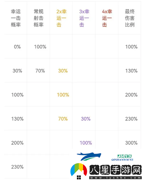 槍火重生新手入坑攻略