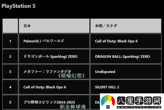 索尼公布10月PS商店下載排名