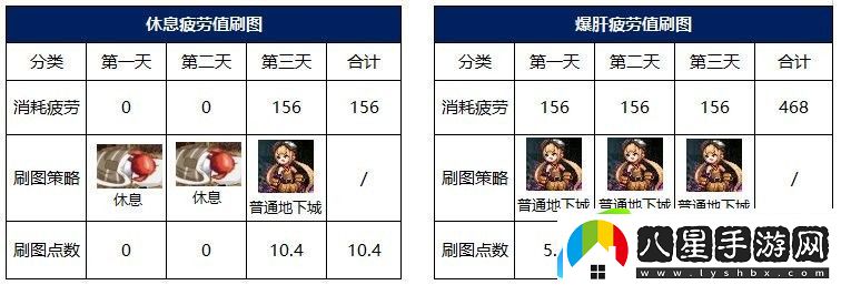 dnf110級版本刷圖點系統(tǒng)