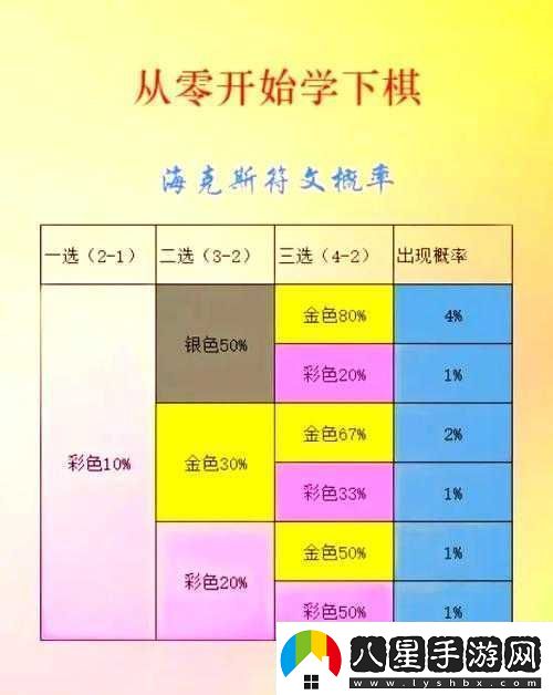 云頂之弈S6.5賽季深度解析全面揭秘人口等級與刷新概率機(jī)制