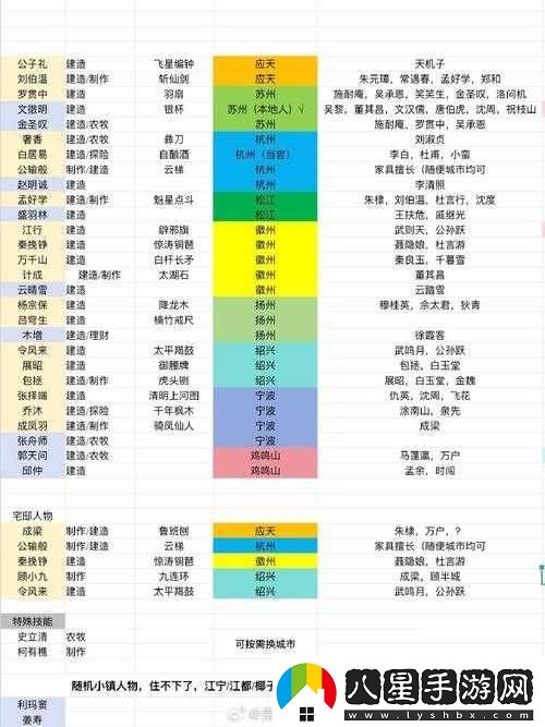 江南百景圖投食槽解鎖等級(jí)全面解析及趣味玩法指南