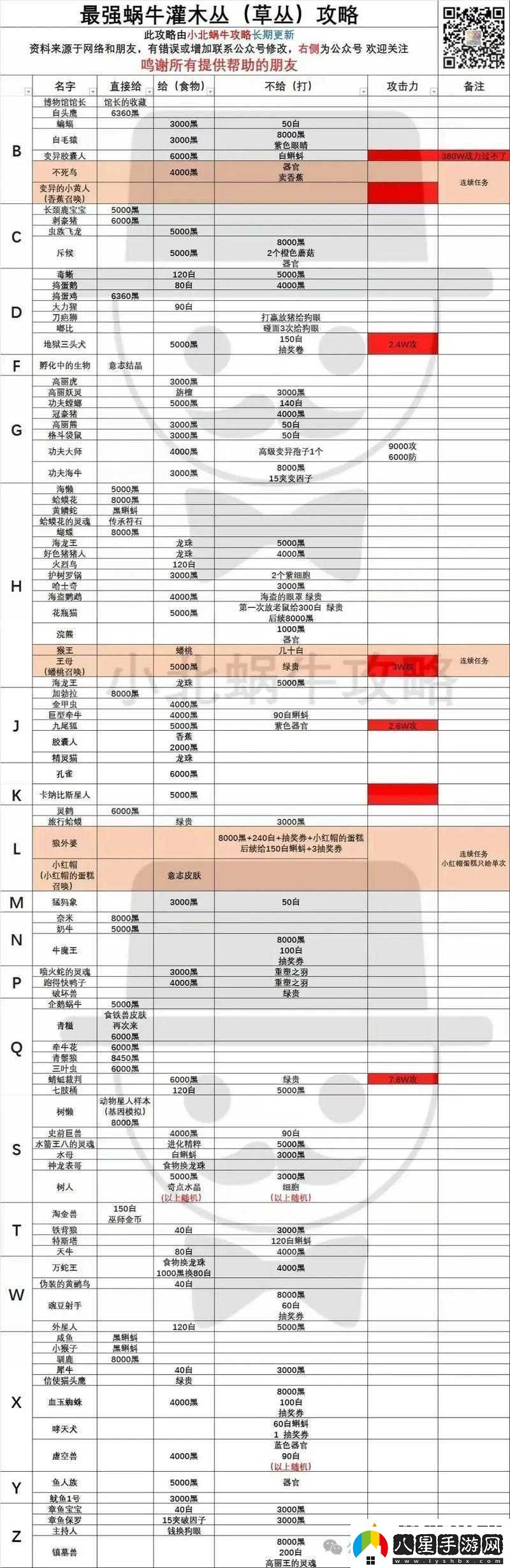 最強(qiáng)蝸牛全地圖入侵者弱點(diǎn)分析及掉落物品收益匯總攻略