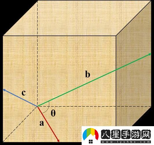 n維行向量空間的符號表示