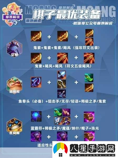 S11賽季LOL該隱出裝全攻略