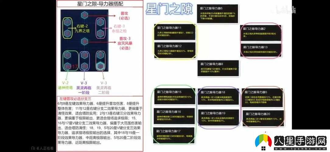 Sky光遇第七章伊甸之眼全面攻略