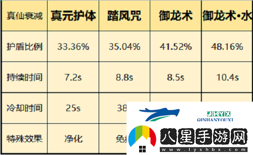 一念逍遙仙界神通怎么選