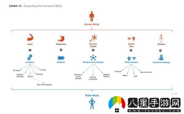 中國占比高達63%！全球人形機器人產(chǎn)業(yè)鏈百強榜單出爐！