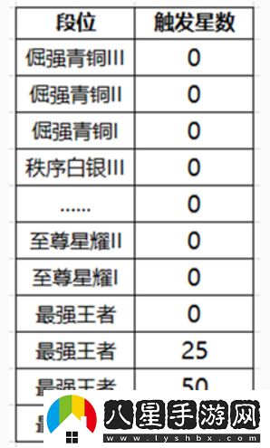 王者榮耀段位保護卡怎么用