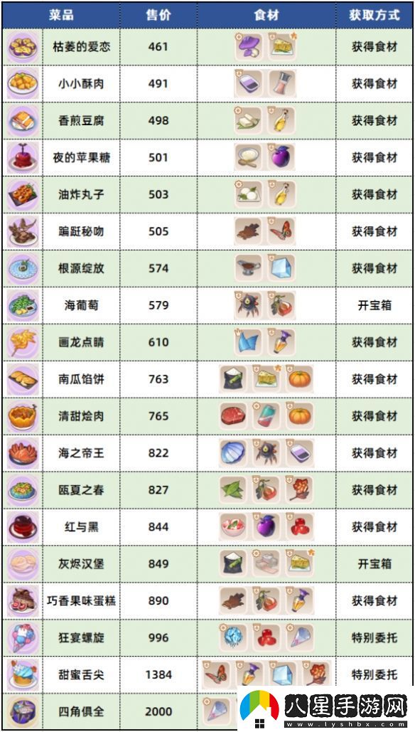 崩壞3數(shù)海尋饌?cè)诓俗V有哪些崩壞3數(shù)海尋饌?cè)诓俗V介紹