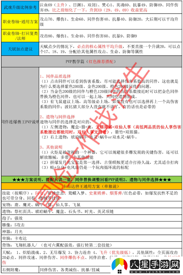 冒險大作戰(zhàn)獸王全職業(yè)完整搭配