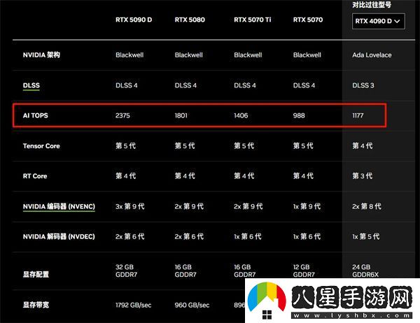 RTX50系顯卡性價(jià)比大UP聊聊RTX50系顯卡的新技術(shù)