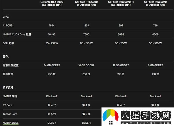 RTX50系顯卡性價(jià)比大UP聊聊RTX50系顯卡的新技術(shù)