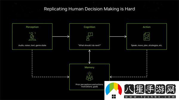 RTX50系顯卡性價(jià)比大UP聊聊RTX50系顯卡的新技術(shù)