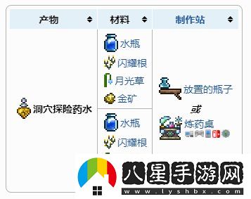 泰拉瑞亞探險藥水怎么合成