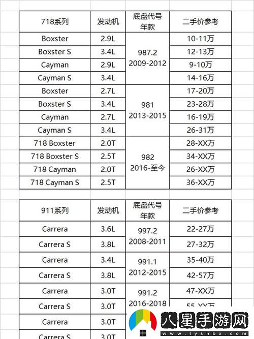 探討911行情站密碼的安全性與管理