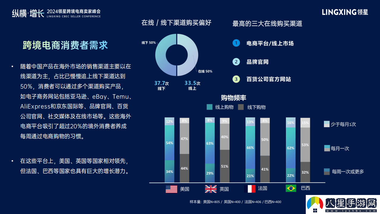 2024跨境電商新風(fēng)向