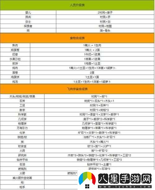 堆疊大陸游戲中村民回血技巧與方法全面深度解析