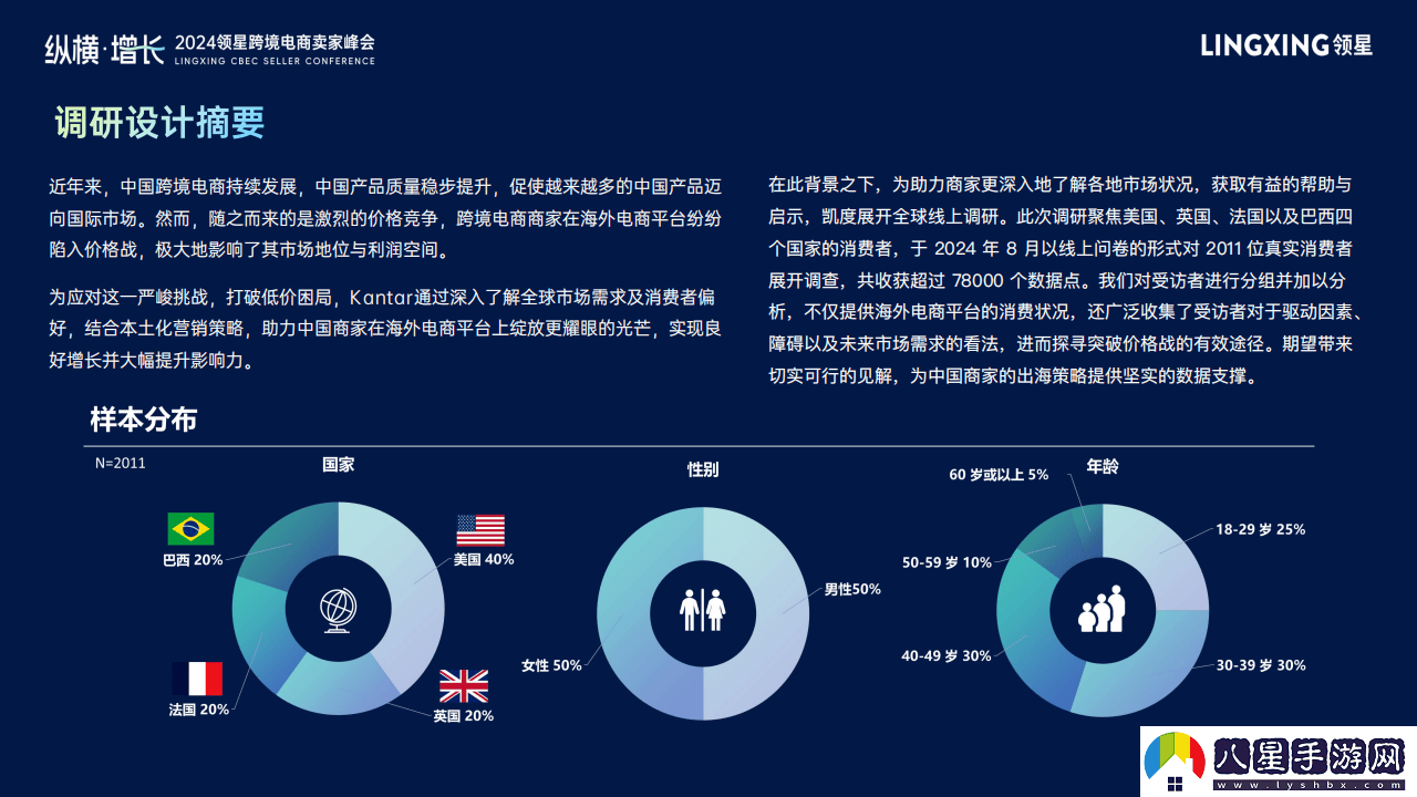 2024跨境電商新風(fēng)向