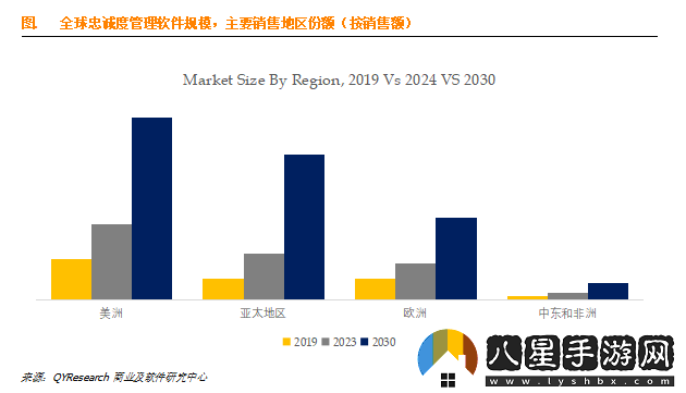 忠誠(chéng)度管理軟件市場(chǎng)前景廣闊