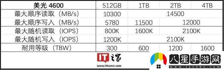 美光發(fā)布PCIe