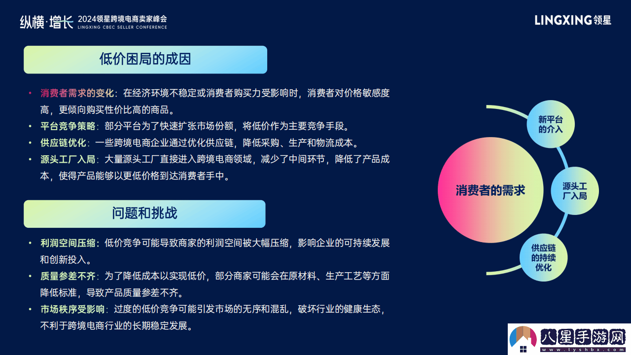 2024跨境電商新風(fēng)向